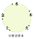 �����ߺ��°� ���ǥ